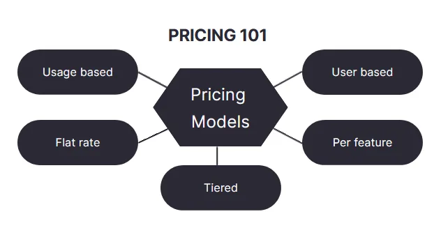 Building Pricing Experiments that Inform Strategy
