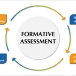Measuring Learning Progress with Formative Checks