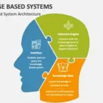Designing Personal Knowledge Systems that Scale